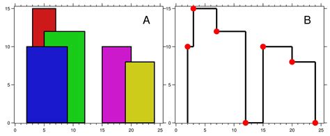 skyline vectors|Skyline problem solved by sweep line .
